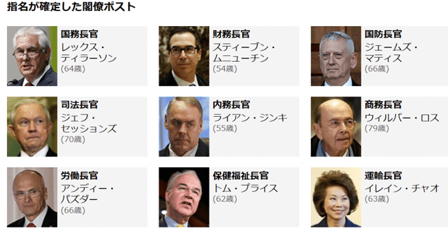 トランプ政権閣僚人事一覧１