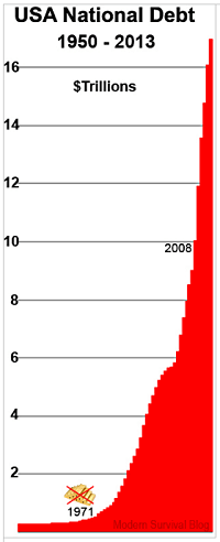 Ed Hall's Home PageのUSA National Dept1950-2013の画像です