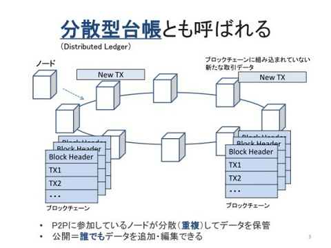 分散型台帳の説明画像です