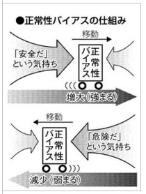 正常化バイアスの解説画像です