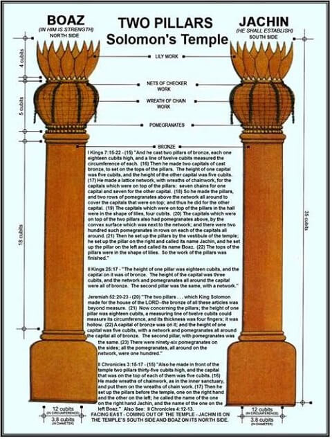 ソロモン神殿の2つの柱、ボアズとヤキンの画像です。