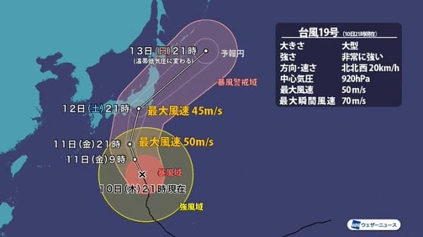 台風19号の予測進路