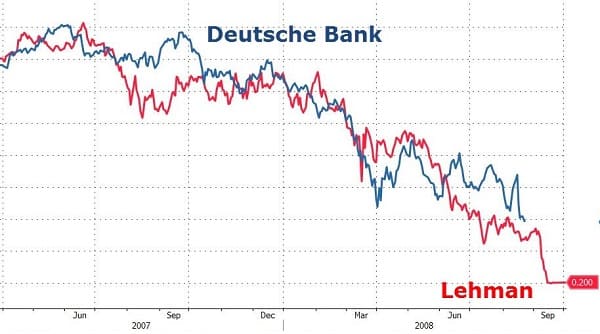ドイツ銀行と破綻前のリーマンブラザーズの株価推移