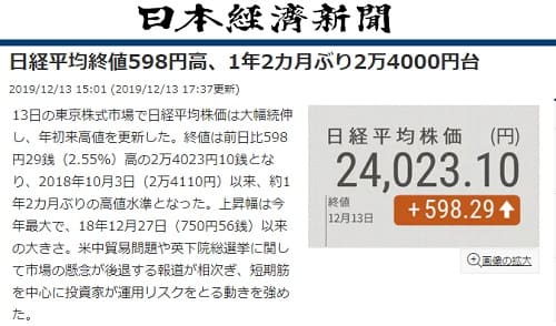 2019年12月13日の日本経済新聞へのリンク画像です。