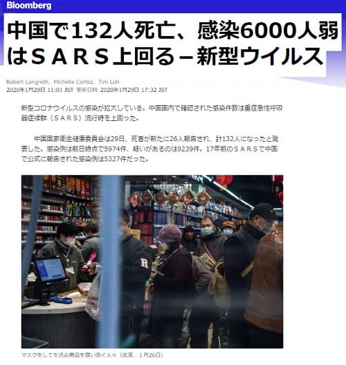 2020年1月29日 Bloombergへのリンク画像です。