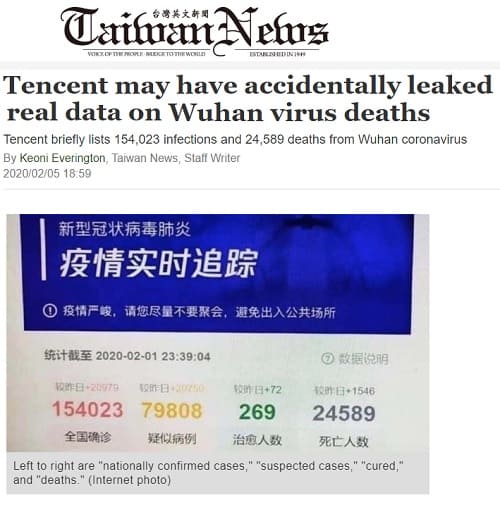 2020年2月5日 TAIWANNews 台湾英文新聞へのリンク画像です。