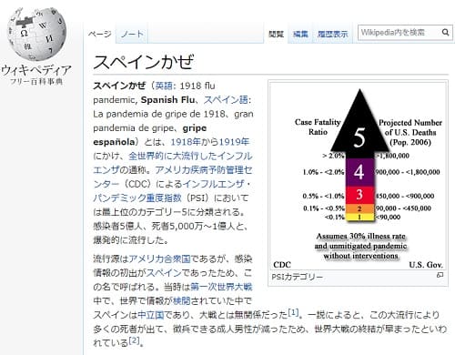 Wikipedia:スペインかぜへのリンク画像です。