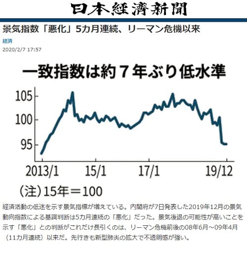 2020年2月7日 日本経済新聞へのリンク画像です。