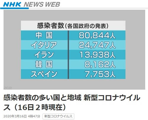 2020年3月16日 NHK NEWS WEBへのリンク画像です。