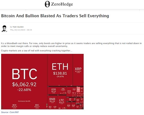 2020年3月12日 ZeroHedgeへのリンク画像です。