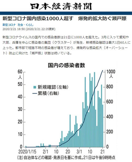 2020年3月21日 日本経済新聞へのリンク画像です。