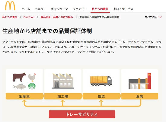 マクドナルドへのリンク画像です。