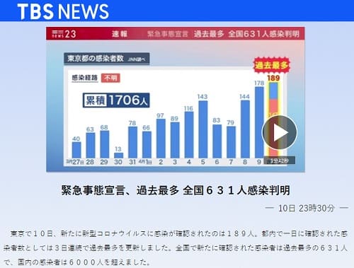2020年4月10日 TBS NEWSへのリンク画像です。