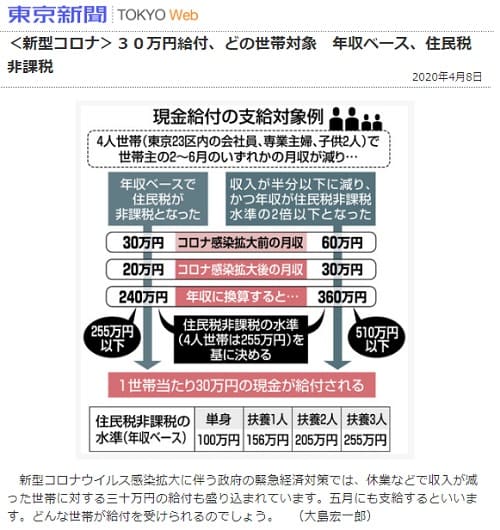 2020年4月8日 東京新聞へのリンク画像です。