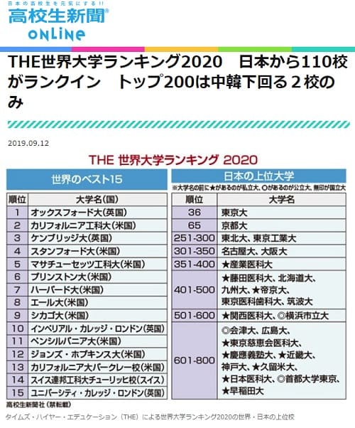 2019年9月12日 高校生新聞onlineへのリンク画像です。