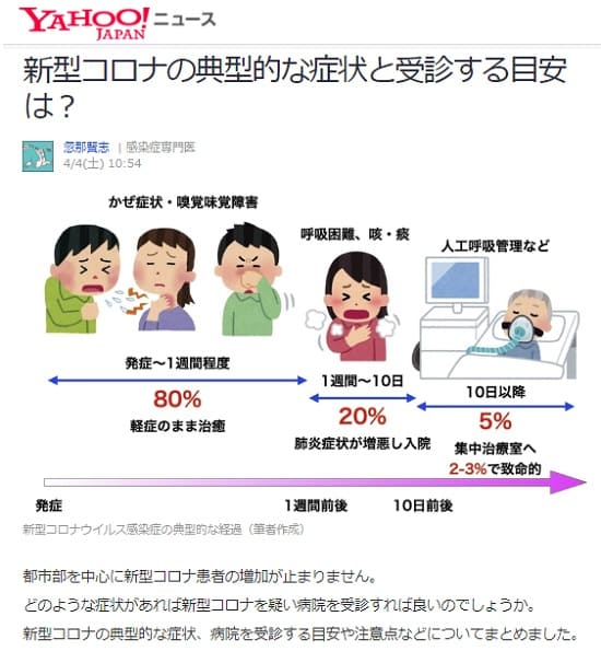 2020年4月4日 Yahooニュースへのリンク画像です。
