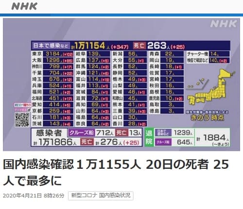 2020年4月21日 NHK NEWS WEBへのリンク画像です。