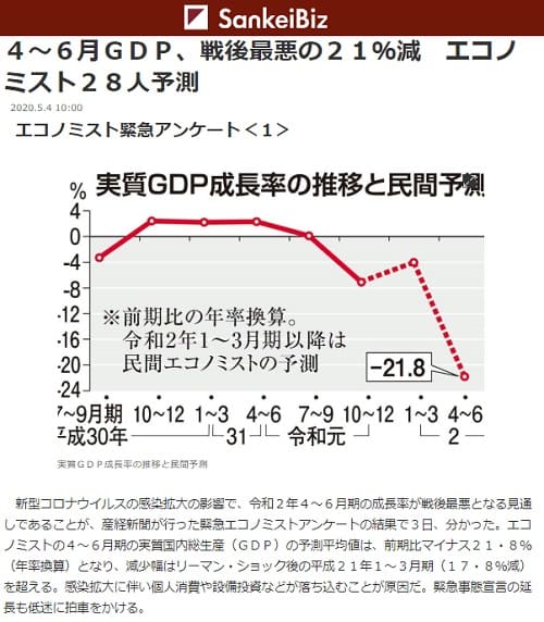 2020年5月4日 Sankei Bizへのリンク画像です。