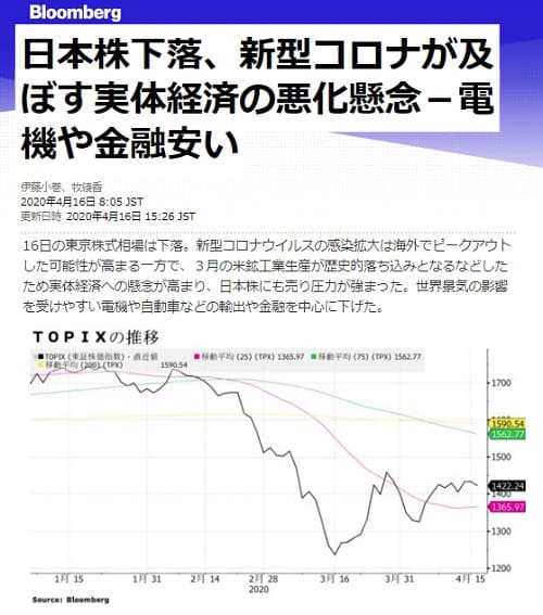 2020年4月16日 Bloombergへのリンク画像です。