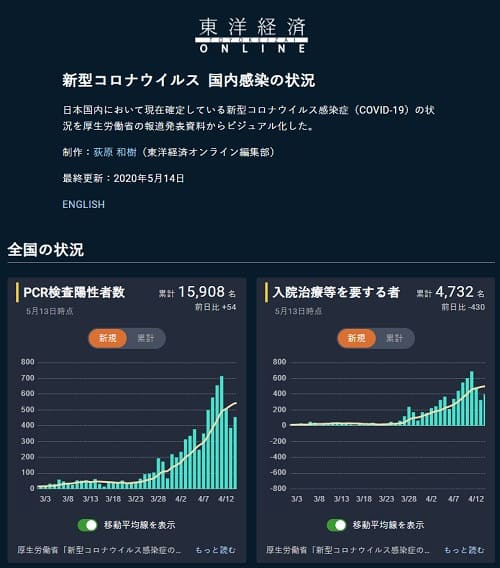 2020年5月14日 東洋経済へのリンク画像です。