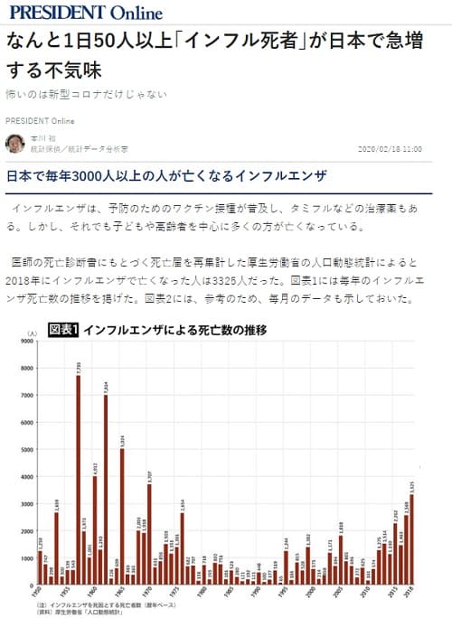 2020年2月18日 PRESIDENT Onlineへのリンク画像です。