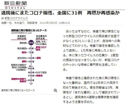 2020年5月8日 朝日新聞へのリンク画像です。