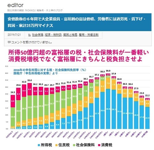 2019年7月21日 editorへのリンク画像です。