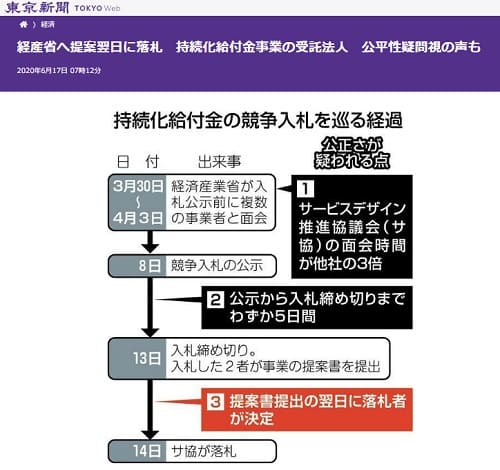 2020年6月17日 東京新聞へのリンク画像です。