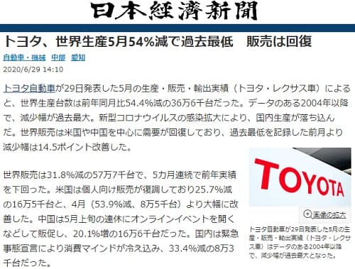 2020年6月29日 日本経済新聞へのリンク画像です。