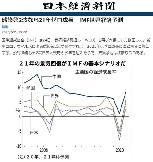 2020年6月24日 日本経済新聞へのリンク画像です。