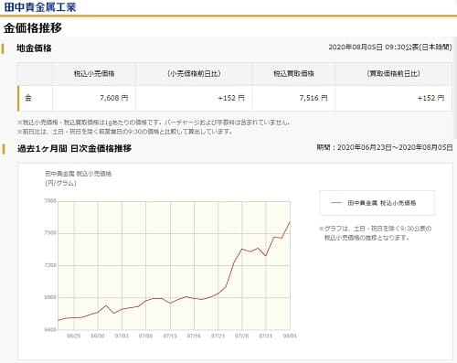 田中貴金属工業へのリンク画像です。