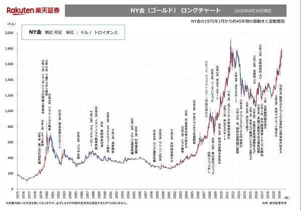 2020年6月30日 楽天証券へのリンク画像です。