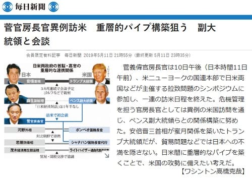 2019年5月11日 毎日新聞へのリンク画像です。