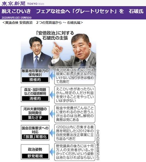 2020年9月10日 東京新聞へのリンク画像です。