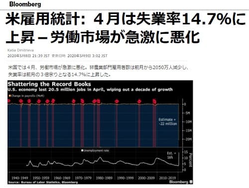 2020年5月8日 Bloombergのリンク画像です。