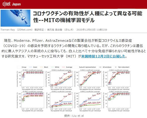 2020年12月3日 Cnet Japanのリンク画像です。