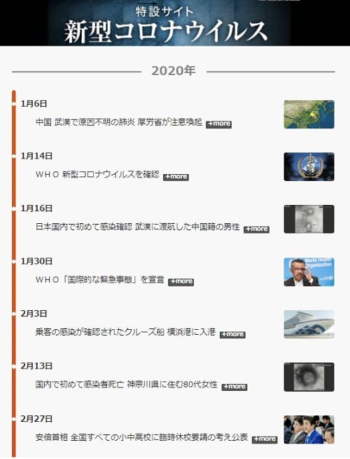 NHK 特設サイト 新型コロナウイルスのリンク画像です。