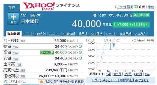 2021年3月2日 Yahooファイナンスへのリンク画像です。