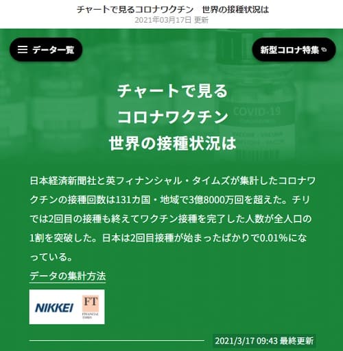 日本経済新聞へのリンク画像です。