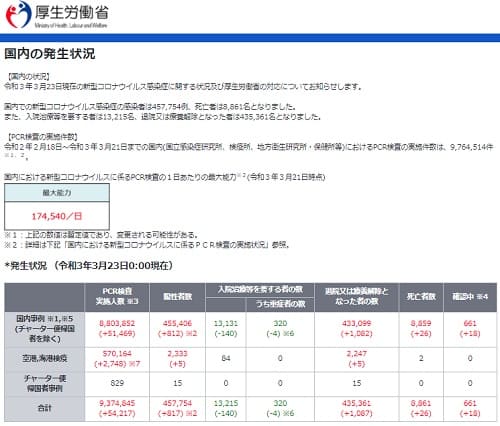厚生労働省へのリンク画像です。