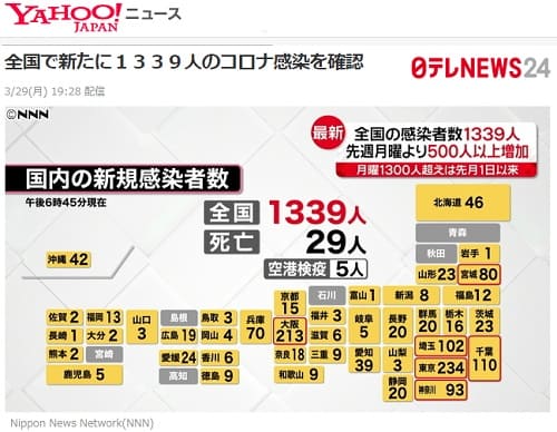 2021年3月29日 Yahooニュースへのリンク画像です。