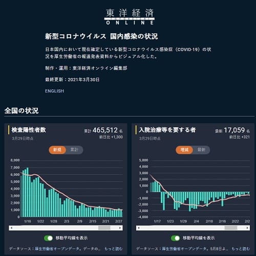東洋経済ONLINEへのリンク画像です。