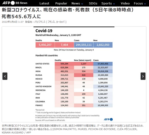 2022年1月6日 AFP BB Newsへのリンク画像です。