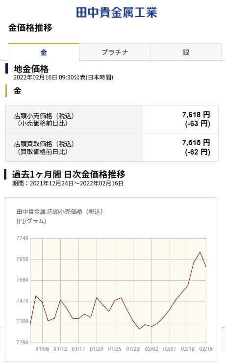 2022年2月16日 田中貴金属工業へのリンク画像です。