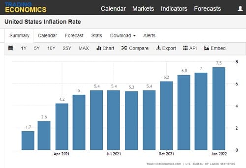 TRADING ECONOMICSへのリンク画像です。