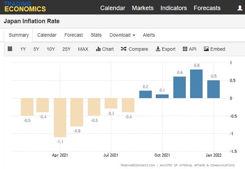 TRADING ECONOMICSへのリンク画像です。