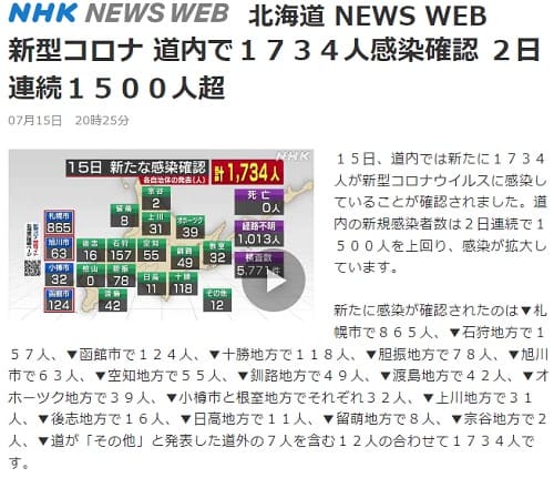 2022年7月15日 NHK NEWS WEBへのリンク画像です。