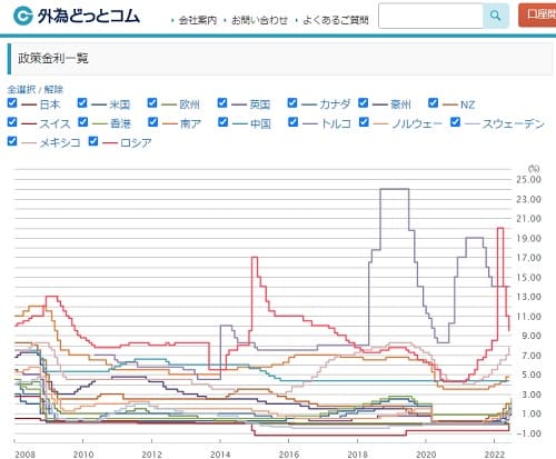 外為どっとコムへのリンク画像です。