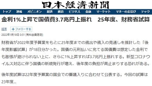 2022年1月19日 日本経済新聞へのリンク画像です。
