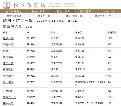 2022年7月11日 公益財団法人松下幸之助記念志財団 松下政経塾へのリンク画像です。
